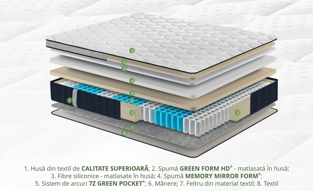 Saltea ortopedica Siena, 140x190x30 cm, Pocket 7 Zone de Confort, Memory, fermitate medie/ferma