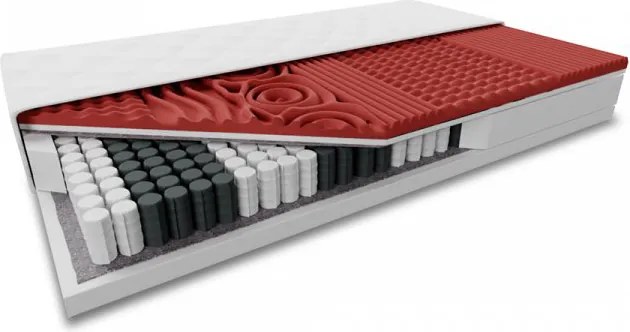 Saltea din spuma cu memorie si arcuri impachetate individual MEMORY LUX 21cm 90x200 cm Protectie saltea: FaRa protectie saltea