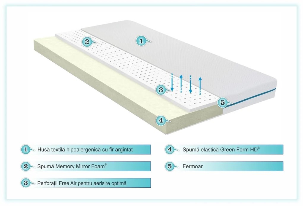 Saltea Silver Care 14+3 Memory Free Air, Super Ortopedica, Hipoalergenica 160x200 cm