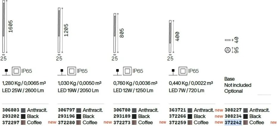 Mini stalp LED IP65 JEDI PT H040 NERO