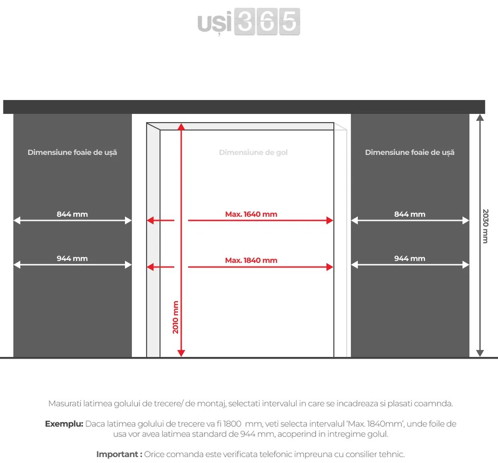 Usa glisanta dubla aplicata pe perete Porta Viena Toc de bordare 160-250 mm, 1640 x 2010 mm, Alb, Vopsea Standard