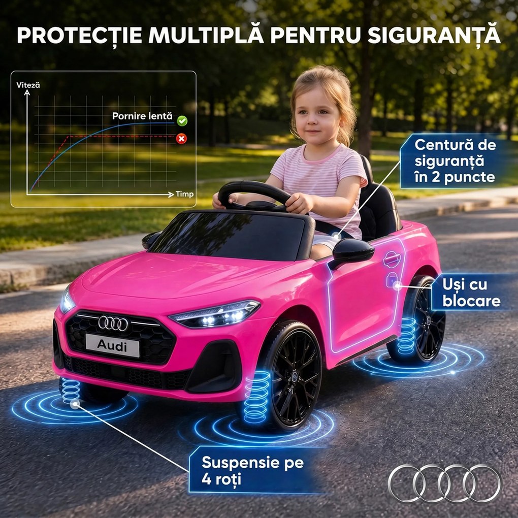 AIYAPLAY Mașină Electrică pentru Copii 12V Audi A5L cu Telecomandă, Baterie cu Litiu, 2 Motoare, Telecomandă, Roz | Aosom Romania