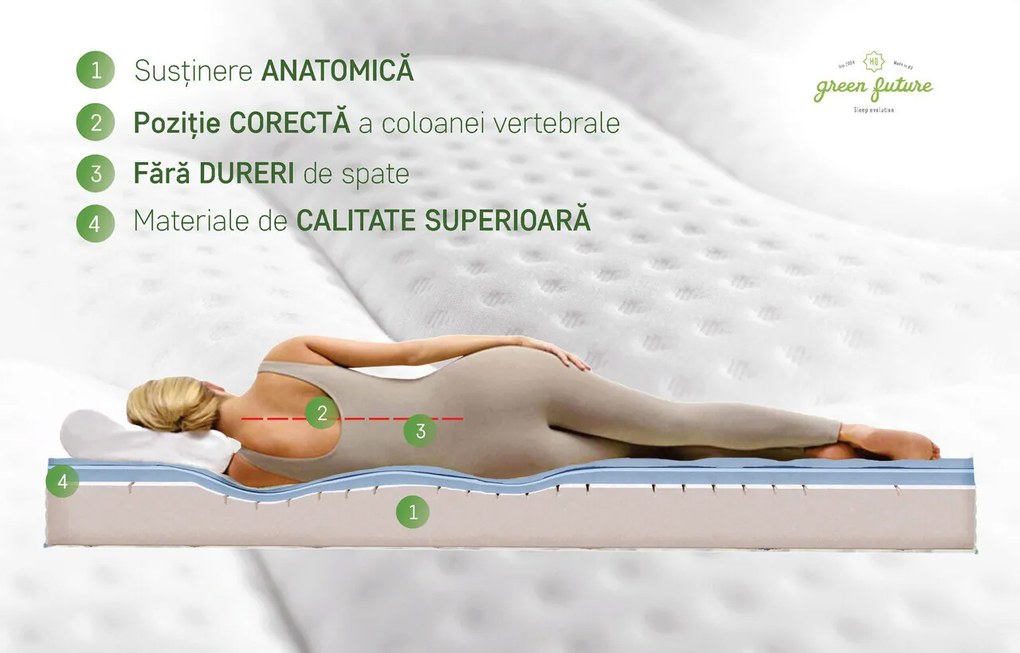 Saltea Green Future Arctic Gel Memory 14 + 5, 90x200 cm, H 21 cm, 7 zone de confort, Anatomica, Ortopedica