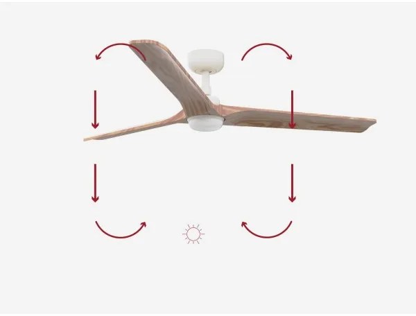 Ventilator LED dimabil FARO 33810-1TW HEYWOOD LED/10W/230V 2700/4000/6000K + telecomandă