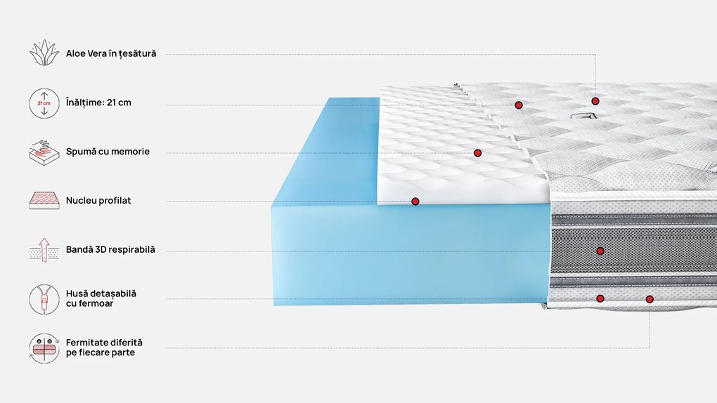 Saltea Zymmo, Zora, 160x190x21, Medie-tare