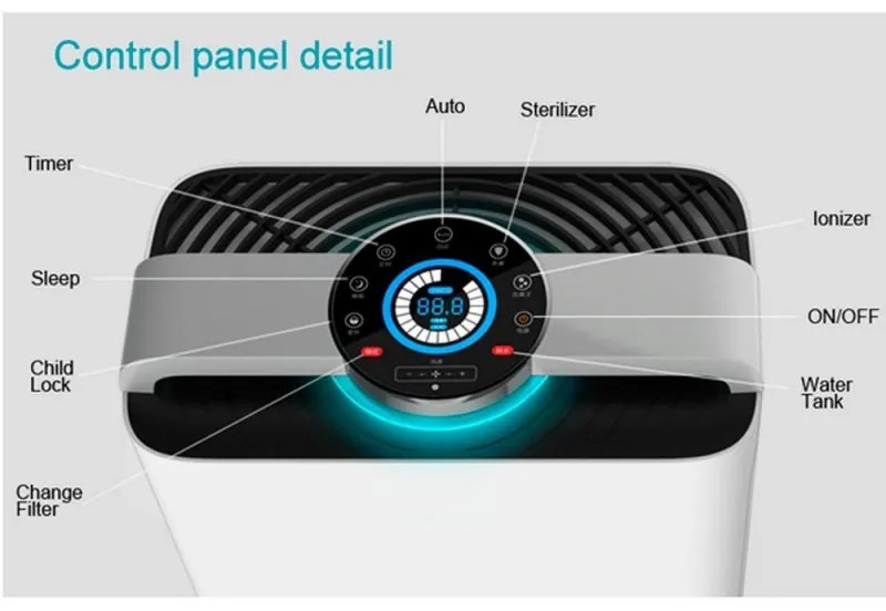 Purificator de aer cu umidificator 2in1 Oberon 488, Wi-Fi, 85W, Pana la 60 m², 488 m³/h, 8 viteze, Ionizare, Telecomandă, Ecran tactil, Wi-FI, Alb/Negru