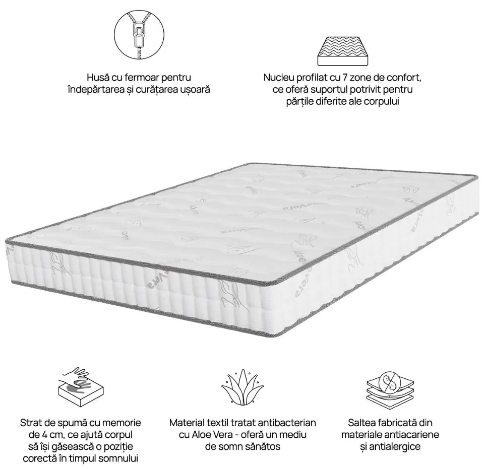 Saltea iZone Memory de la Sleepy