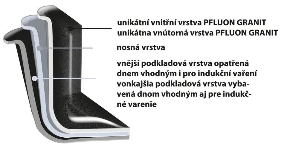 Placă de grătar din aluminiu 27x42 cm GRANDE – Orion
