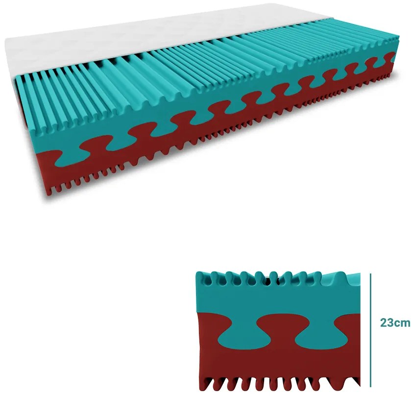 Saltea spuma PREMIUM 23 cm 120 x 200 cm Protectie saltea: Incluzine protectia de saltea