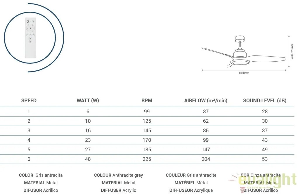 Lustra LED cu ventilator ultrasilentios si telecomanda FIERA G 072237 SU