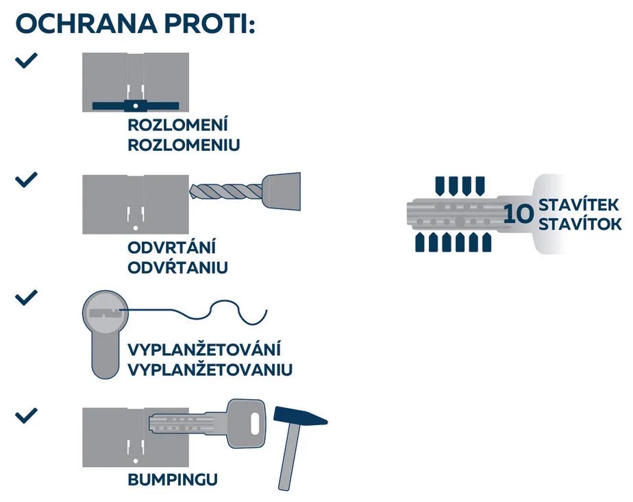 Cilindru cu buton Richter EXR.30/40K.NI em 30+40Kmm, 6 chei