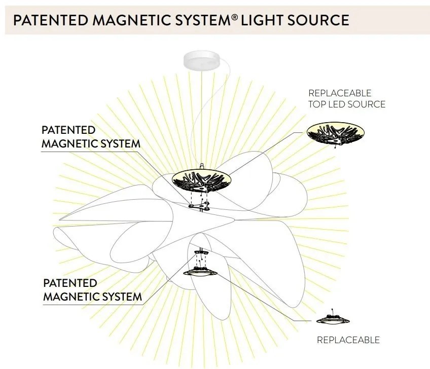 Lustra LED realizata manual Etoile Large Prisma