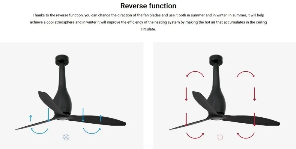 Lustra cu Ventilator si telecomanda ETERFAN M LED negru