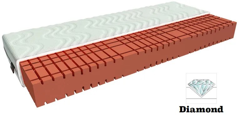 Saltea din spumă Flexo 200x140 cm. 784300