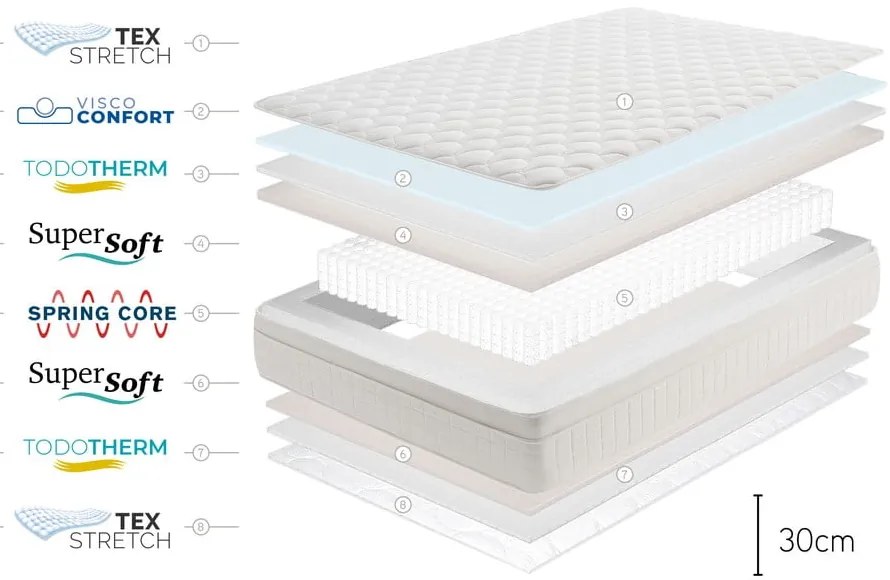 Saltea fermă/mediu-fermă cu arcuri reversibilă 160x200 cm Spring Premier Bagged Springs – Moonia