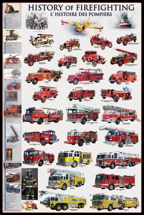 Poster History of firefighting