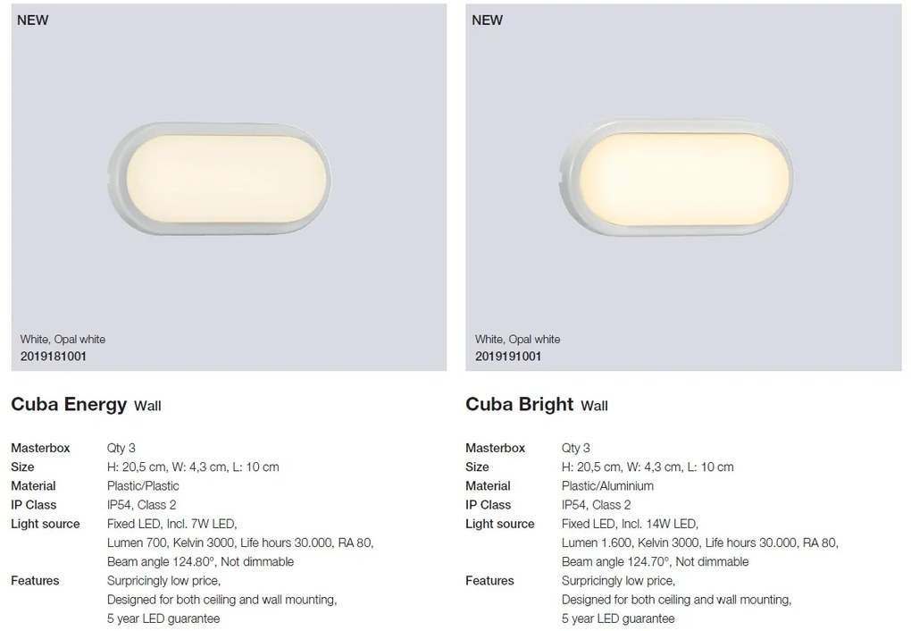 Aplica LED de perete sau tavan cu protectie IP54 Cuba Bright Oval 2019191001 NL