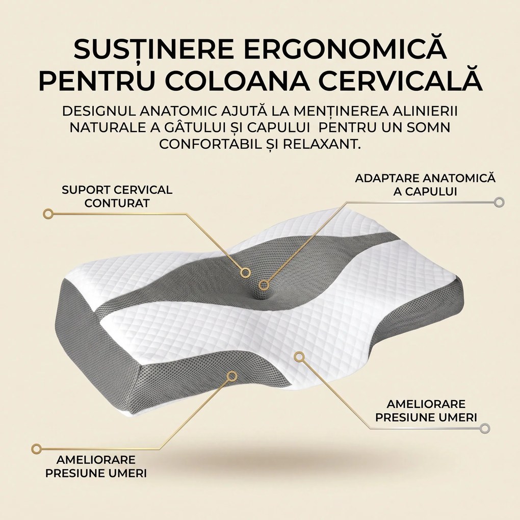 RESIGILAT Perna ortopedica cervicala din spuma cu memorie, husa detasabila CERVI-SAN CERVICAL