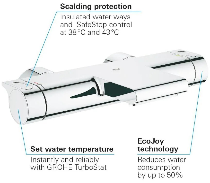 Grohe Grohtherm baterie cada-dus perete da crom 34174001