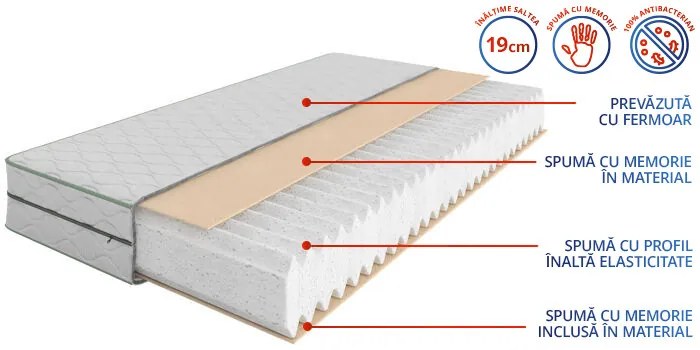 Saltea Sensitive Fresh - MATTRO (mărimea: 82X190)