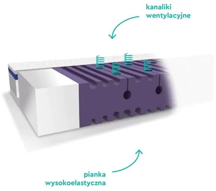 Saltea pentru copii, fata dubla, fermitate diferita, Spuma PUR HR antibacteriana si strat extra de spuma confortabila, Husa 360, Tencel cu fibre de viscoza si ioni de argint antibacteriana, 140x70x10