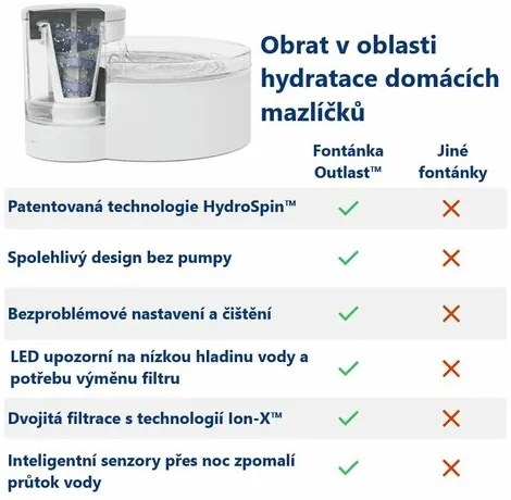 PetSafe® Outlast™ Fântână 1,7 litri