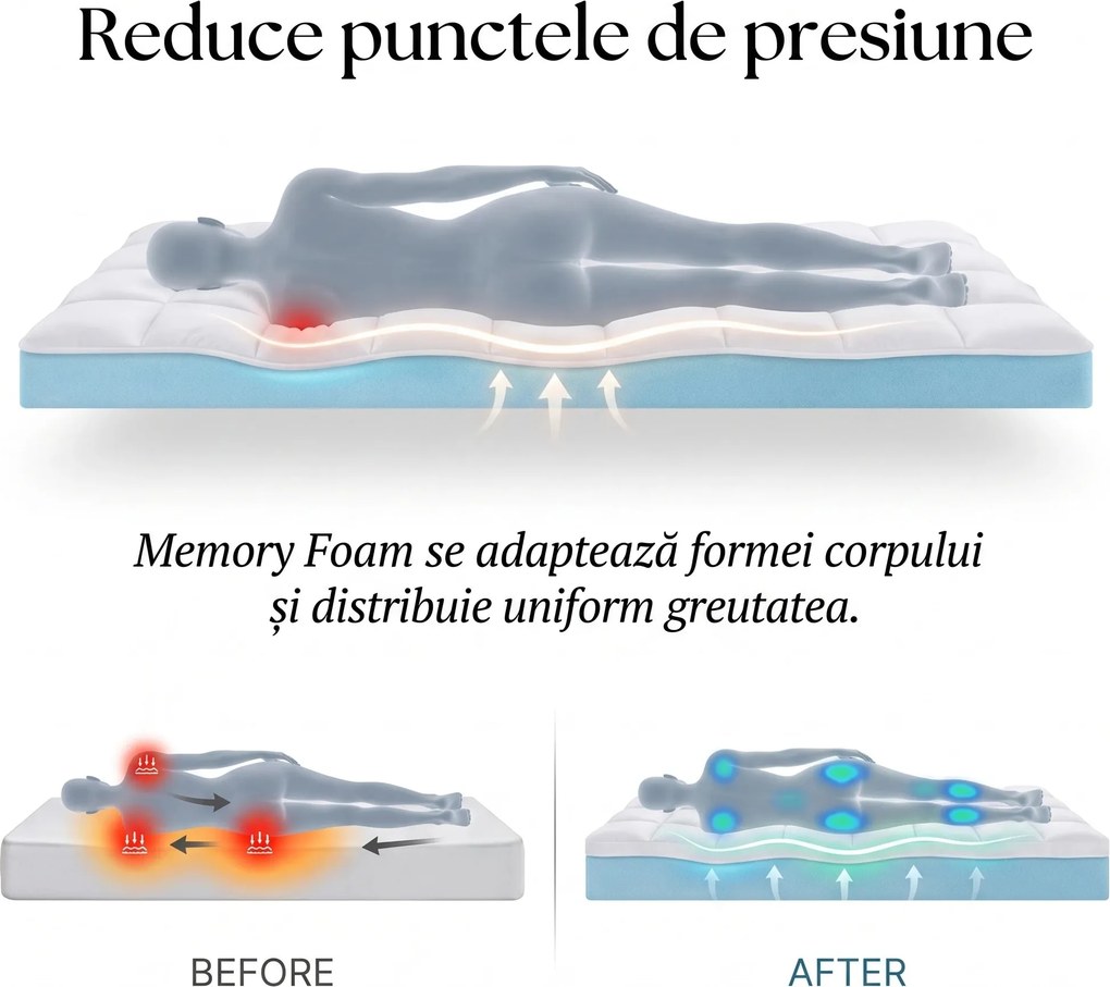 Topper saltea memory foam cu gel ELEMUSE