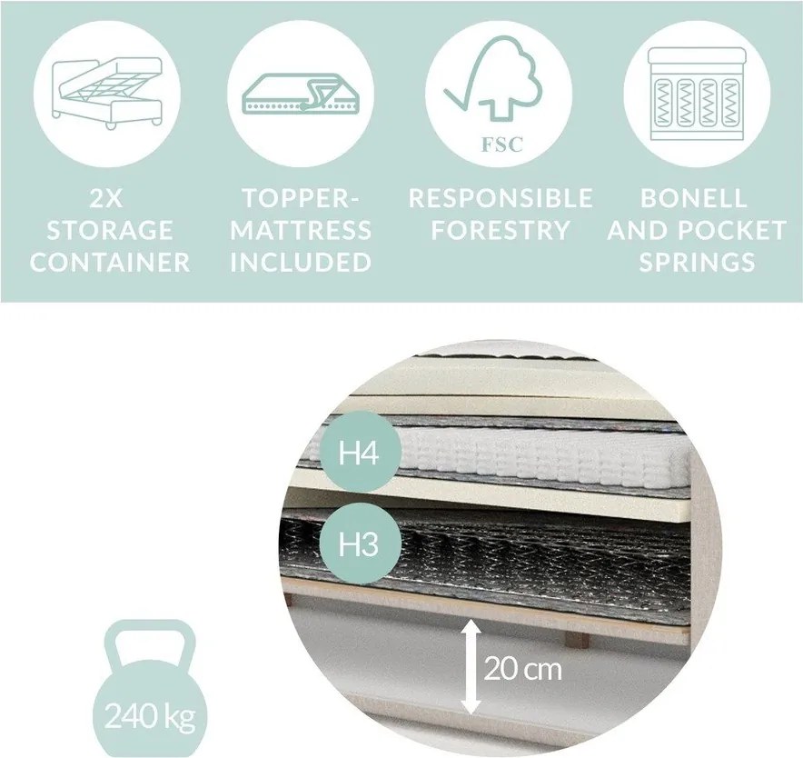 Pat boxspring gri antracit cu spațiu de depozitare 160x200 cm Tasca – Maison de Rêve