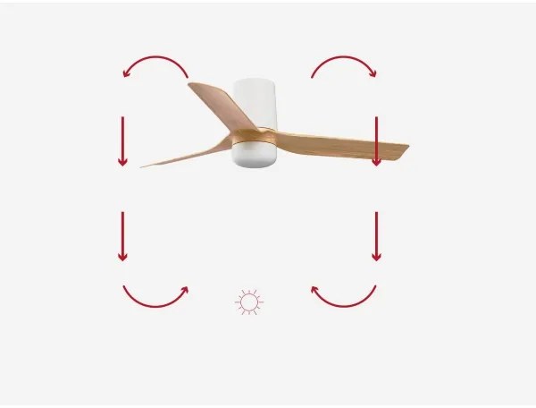 Ventilator LED dimabil FARO 33833-1TW MINI PUNT TUB S 10W 2700/4000/6000K + telecomandă