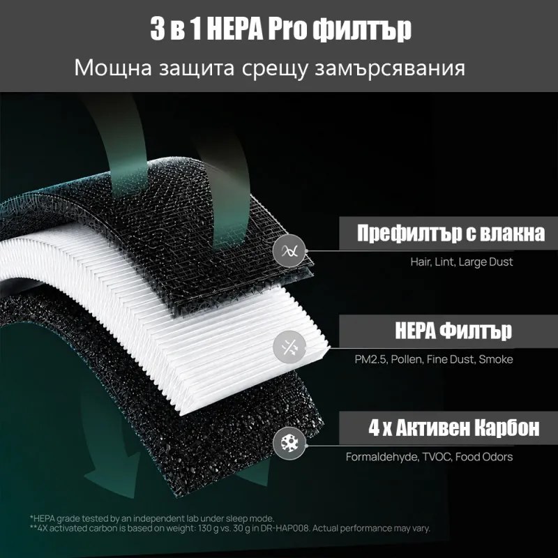 Purificator de aer DREO 530AS, 25 m², 221 m³/h, aspirație la 360°, True HEPA, Wi-Fi, cronometru, ultra silențios, senzor de calitate a aerului, negru