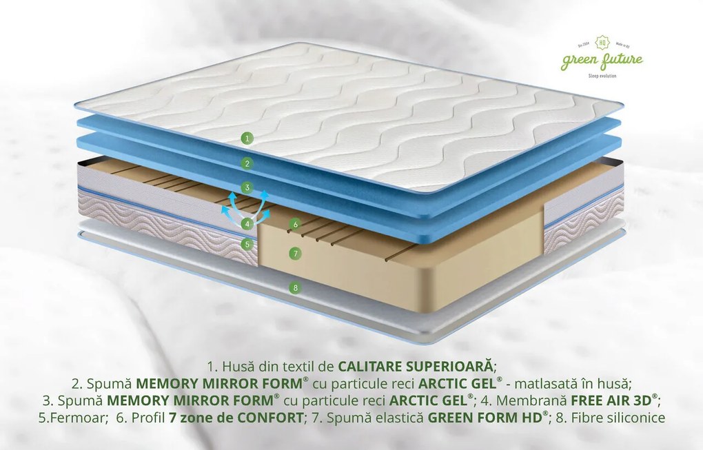 Saltea Green Future Arctic Gel Memory 14 + 5, 140x200 cm, H 21 cm, 7 zone de confort, Anatomica, Ortopedica