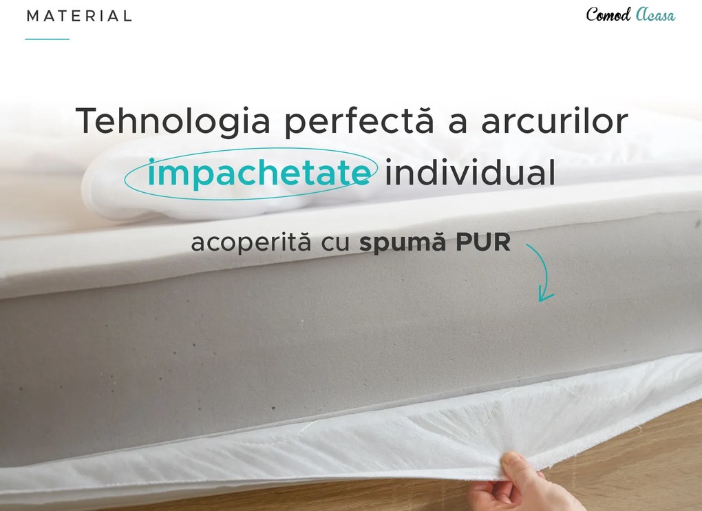 Saltea cu arcuri impachetate SOMMERA 18 cm 140 x 200 cm Protectie saltea: FARA protectie saltea