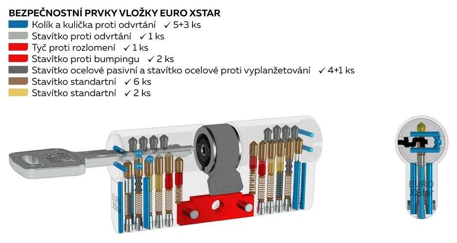 Inserție de siguranță RC4 EXR 35/65, nichel