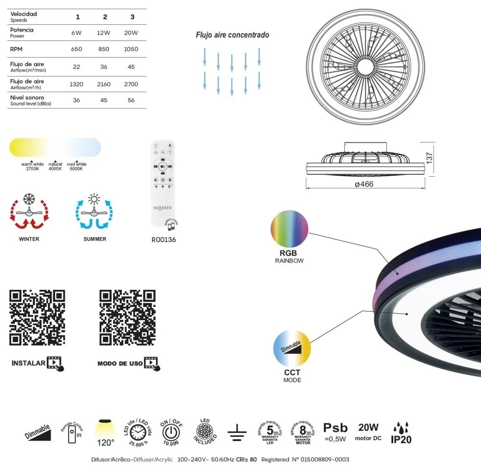 Lustra LED RGB cu Ventilator si telecomanda GAMER ALB
