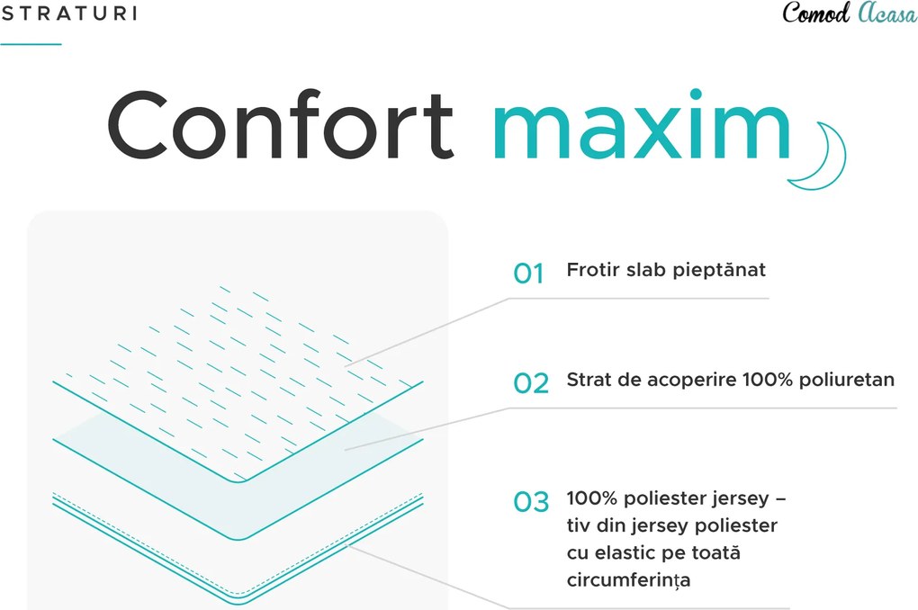 Protectie de saltea impermeabila din frote GUARD 140 x 200 cm