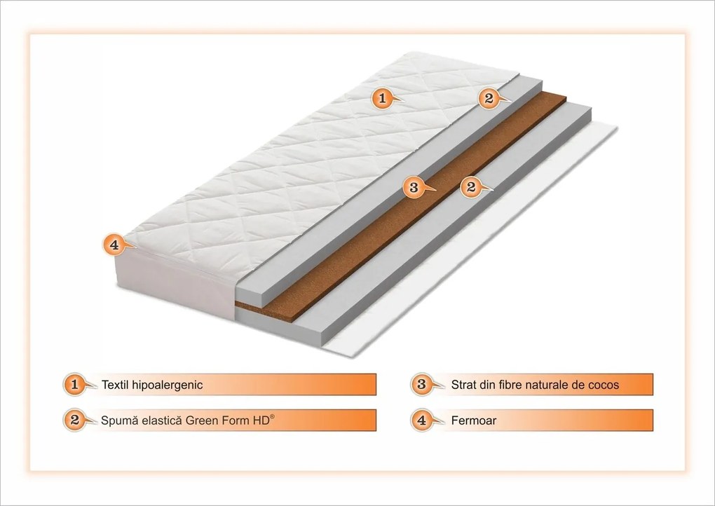 Saltea copii Fibre Cocos Green Future, husă de calitate detașabilă, 70x140 cm, H 10 cm