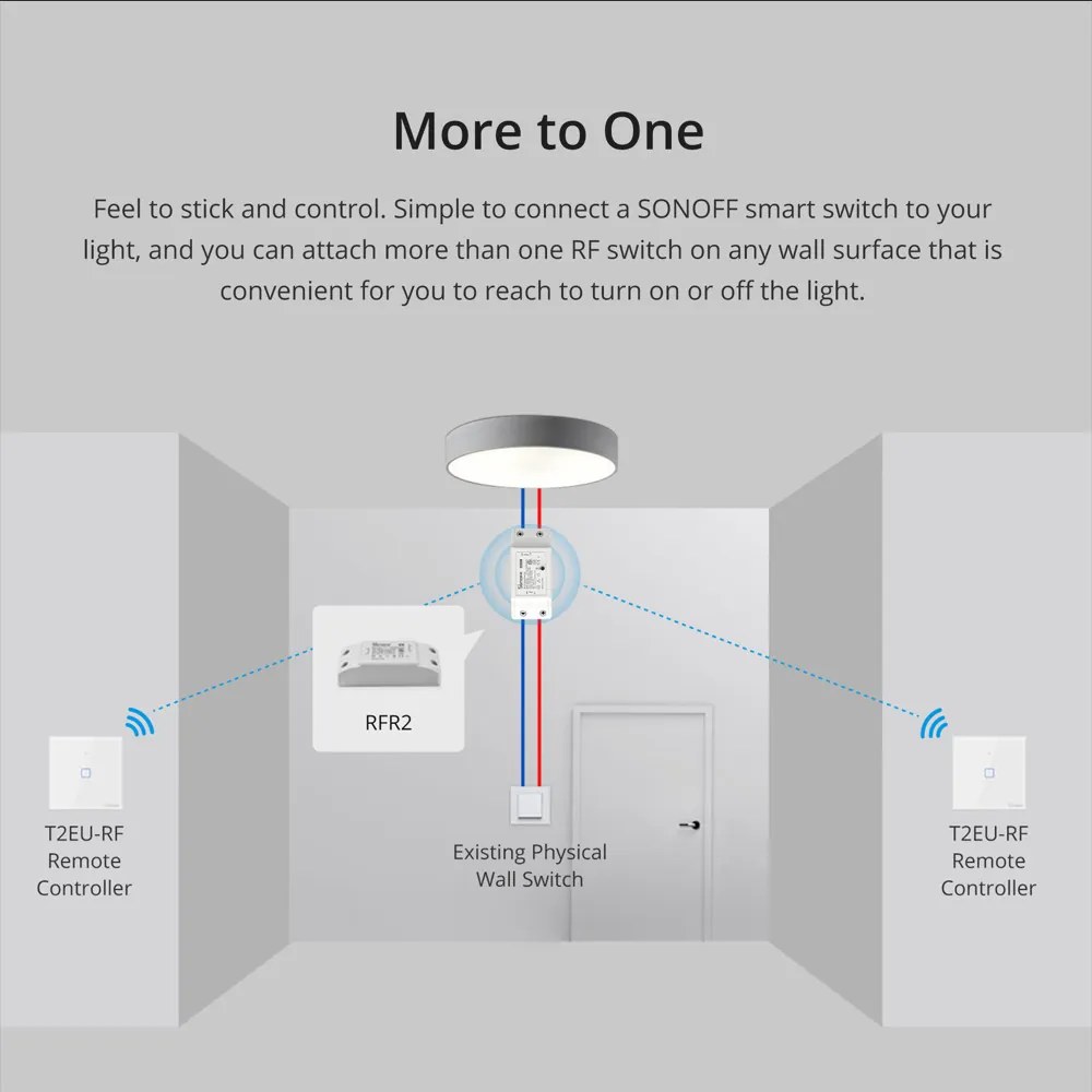Telecomanda Wireless Sonoff T2EU2C-RF, 2 canale, RF, sticla securizata, alba