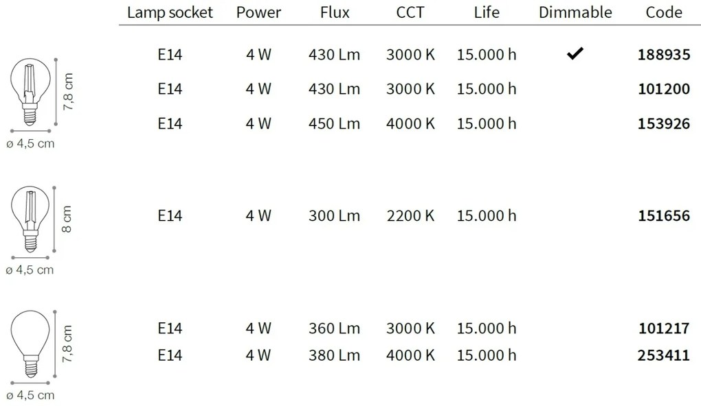 Bec LED E14 04W SFERA BIANCO 4000K 253411 IDL