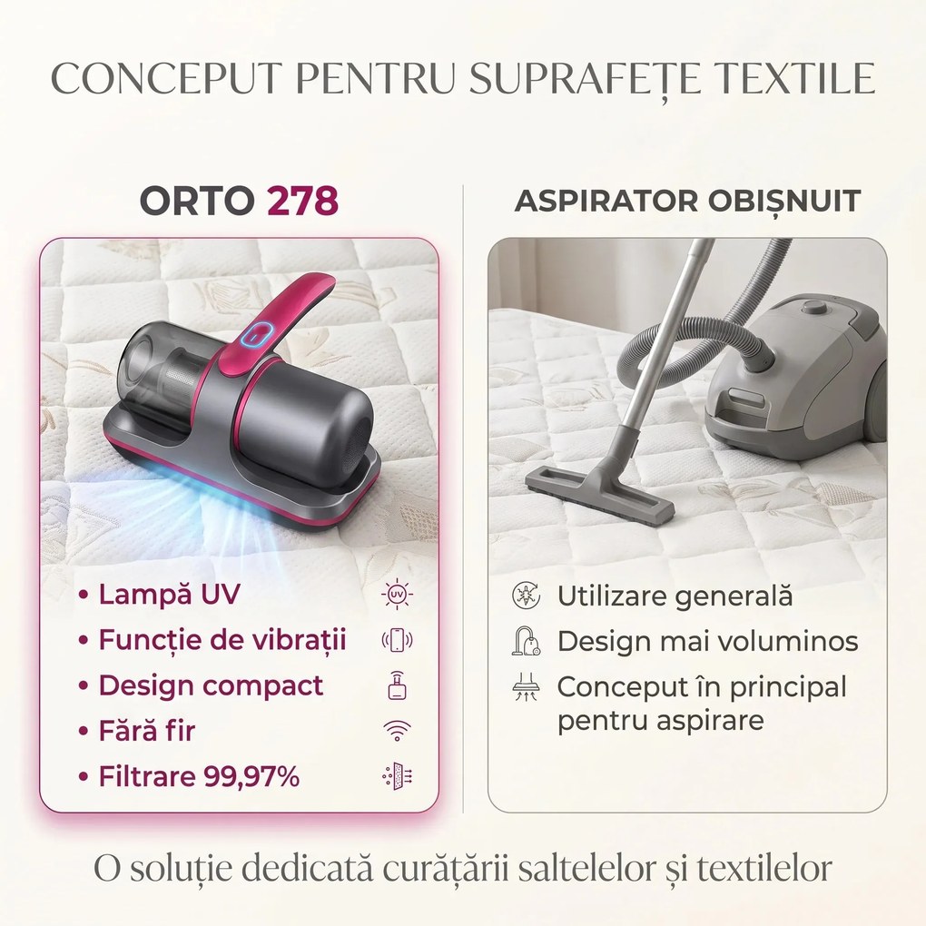 Aspirator antiacarieni wireless cu lampa UV si vibratii, pentru saltele si pat