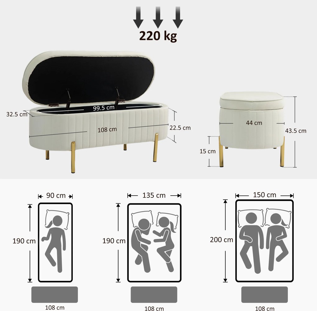 HOMCOM Bancă de Depozitare de Intrare Ovală 72L, Design Canelat cu Capac Rabatabil și Scaun Capitonat, Bancă de la Capătul Patului, Pouf, în Velur și cu Picioare din Lemn de Pin, 108x44x43.5 cm, Crem | Aosom Romania