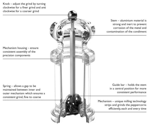 Cole&Mason - Râșniță sare PRECISION MILLS 14 cm