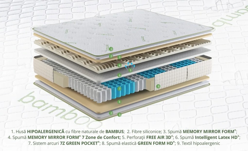 Saltea Ortopedica, Hipoalergenica, Premium Bamboo Memory Latex, 140x200 cm, H 26 cm, Arcuri Pocket, 7 Zone de Confort