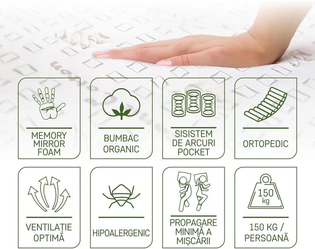 Saltea Premium Organic Cotton Pocket Memory 7 Zone de Confort 200x200 cm, H 26 cm