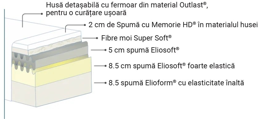 Saltea Magniflex, Magnistretch, 160x200x25, Medie