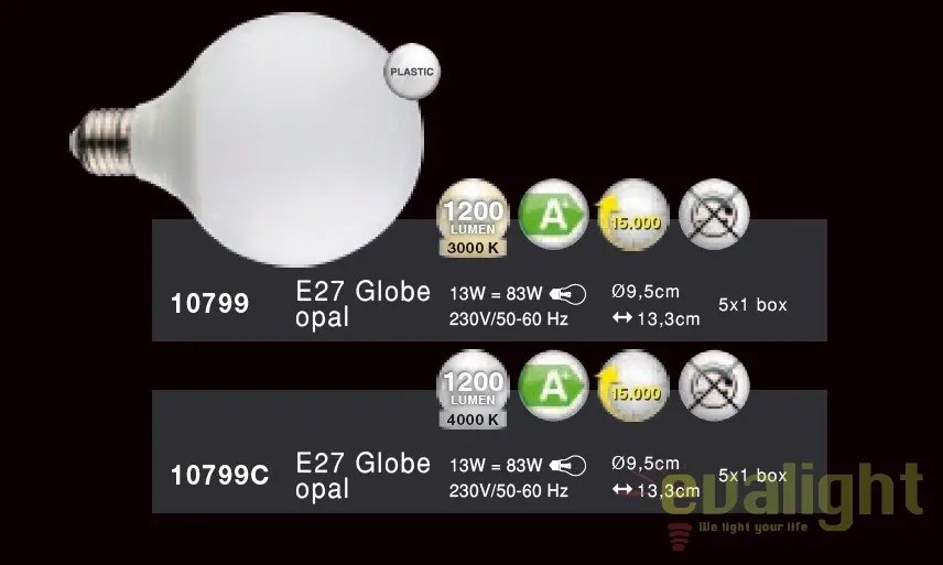 Bec E27 LED opal Globe 83W, 1200Lm, 3000K 10799 GL