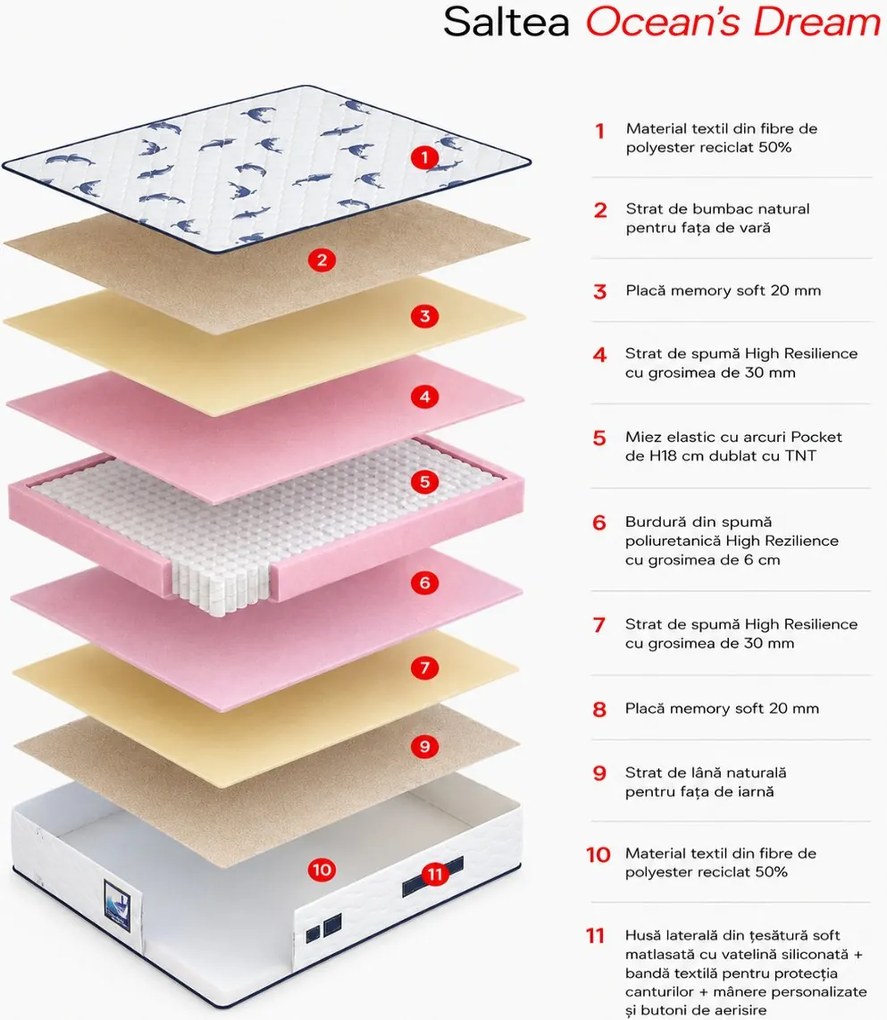 Saltea cu arcuri pocket Ocean's Dream 130×190 cm, fermitate medie, 30 cm înălțime