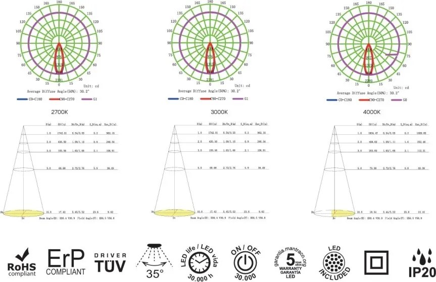 Spot LED 4000K incastrabil GARDA 4,5cm alb