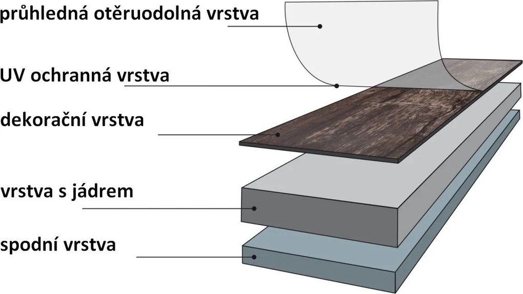 Pardoseală de vinil STILISTA 20 m2 - stejar gri închis