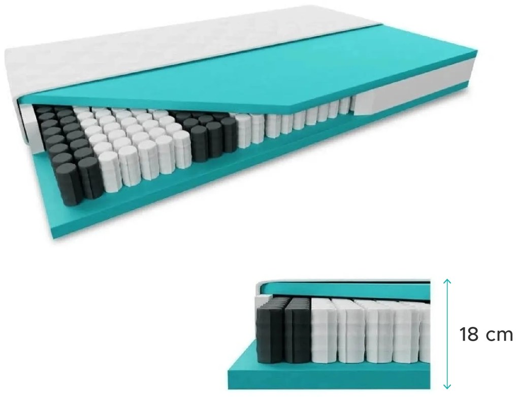 Saltea cu arcuri impachetate SOMMERA 18 cm 80 x 200 cm Protectie saltea: FARA protectie saltea