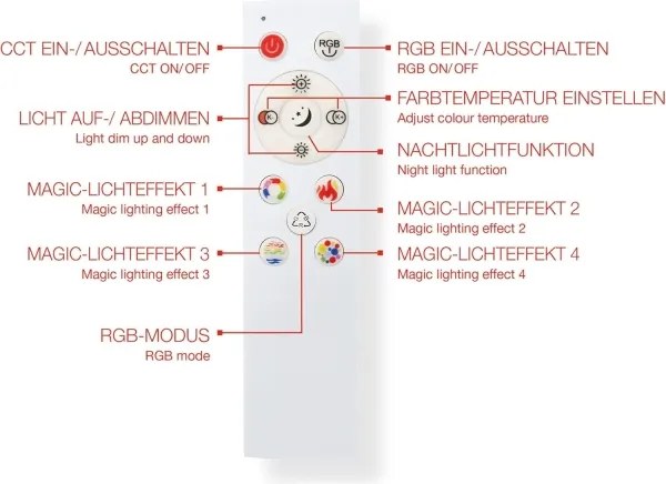 Panou LED RGBW dimabil, 20W/230V, argintiu + telecomandă